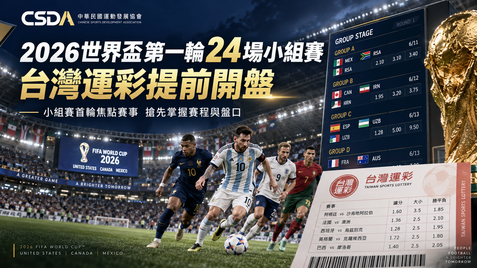 2026世界盃第一輪24場小組賽 台灣運彩提前開盤